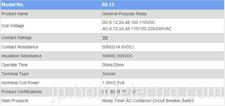 60.13 parameter